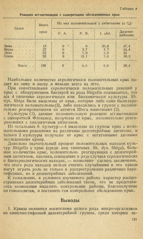 Страница 125