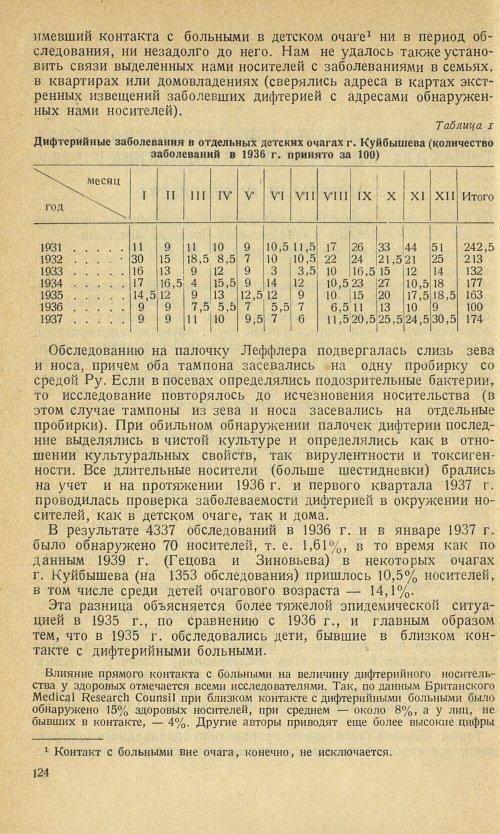 Страница 128