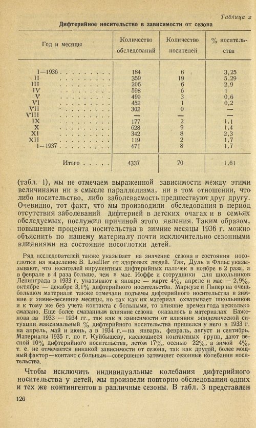 Страница 130