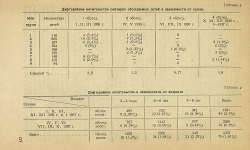 Страница 131