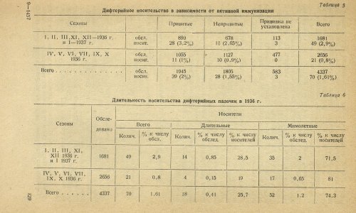 Страница 133