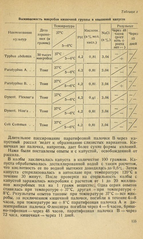 Страница 139