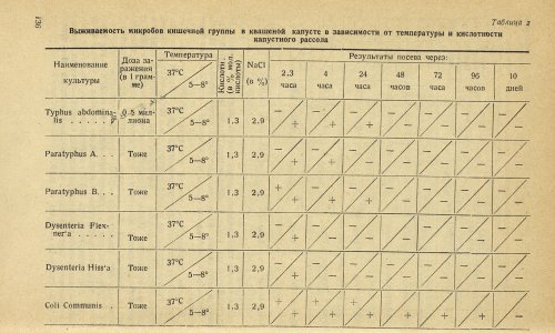 Страница 140