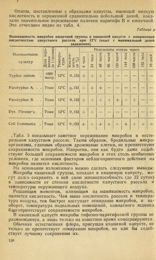 Страница 142