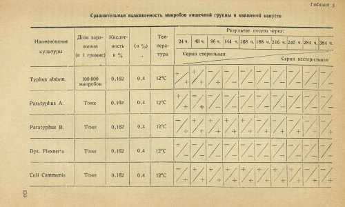 Страница 143
