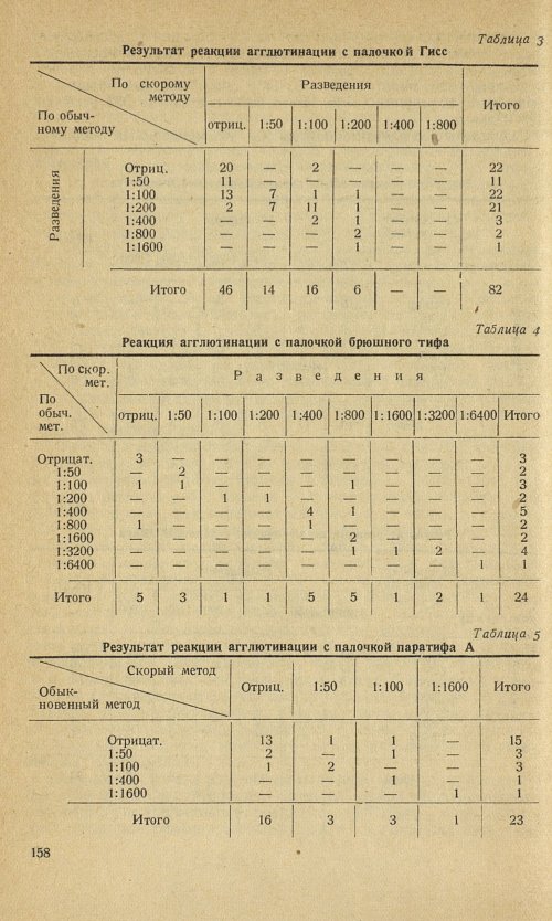 Страница 162