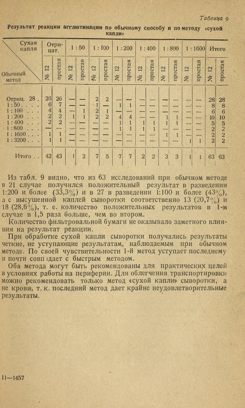 Страница 165
