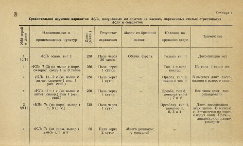 Страница 186