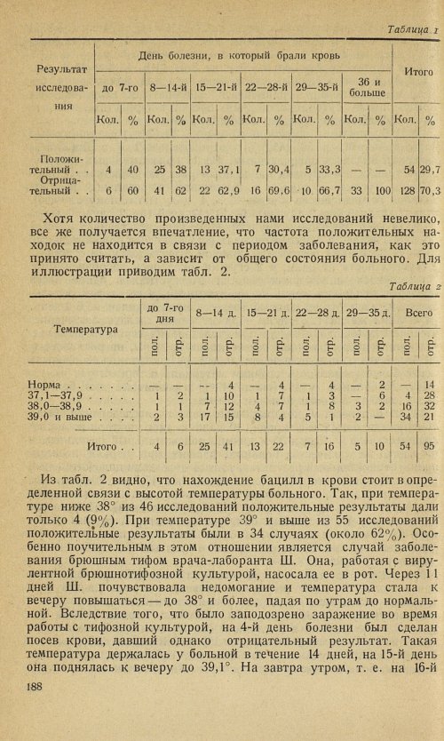 Страница 192
