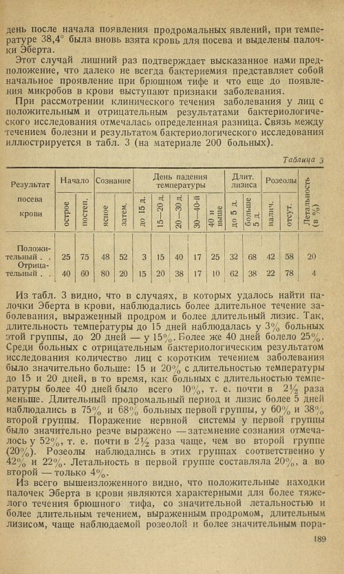 Страница 193