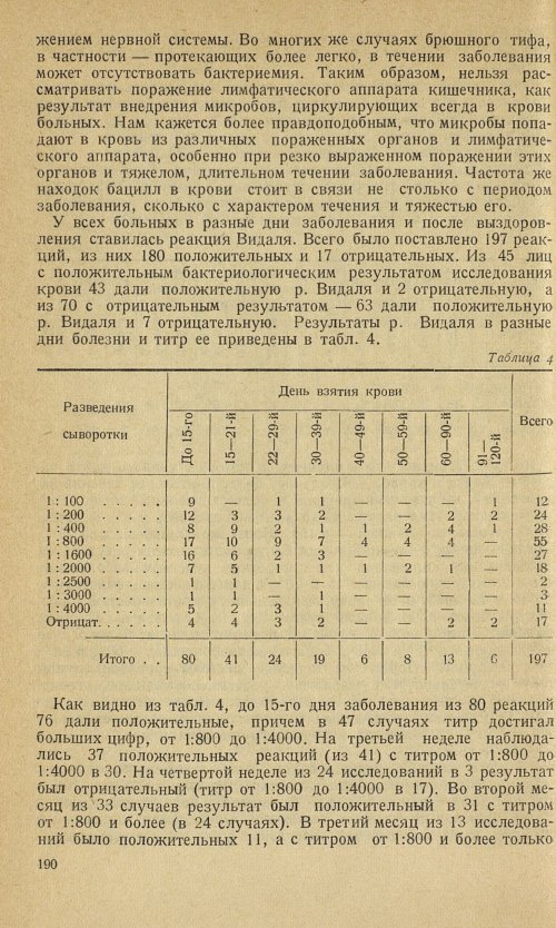 Страница 194