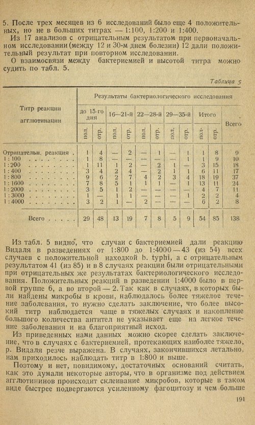 Страница 195