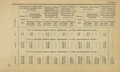 Страница 249