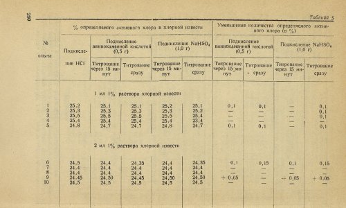 Страница 252
