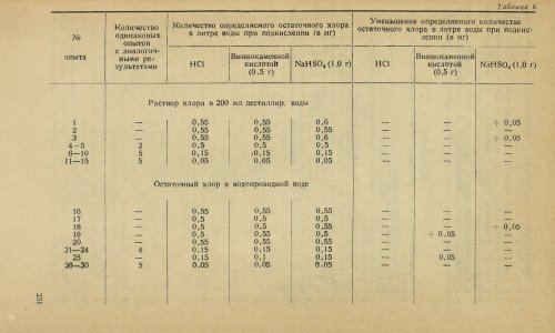Страница 253