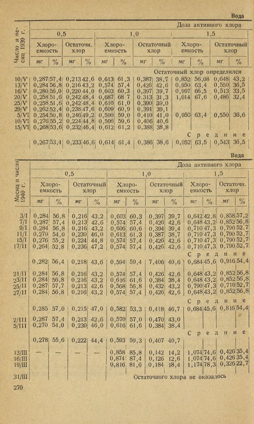 Страница 272