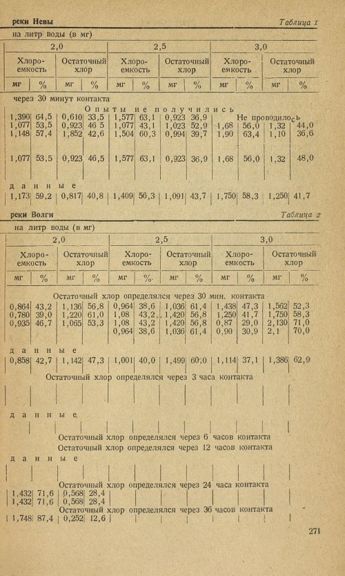 Страница 273