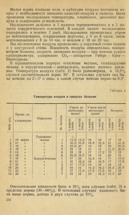 Страница 276