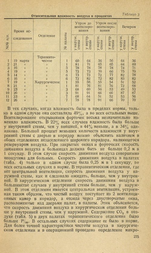 Страница 277