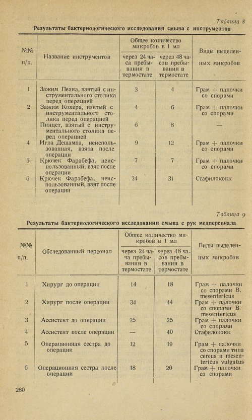 Страница 282