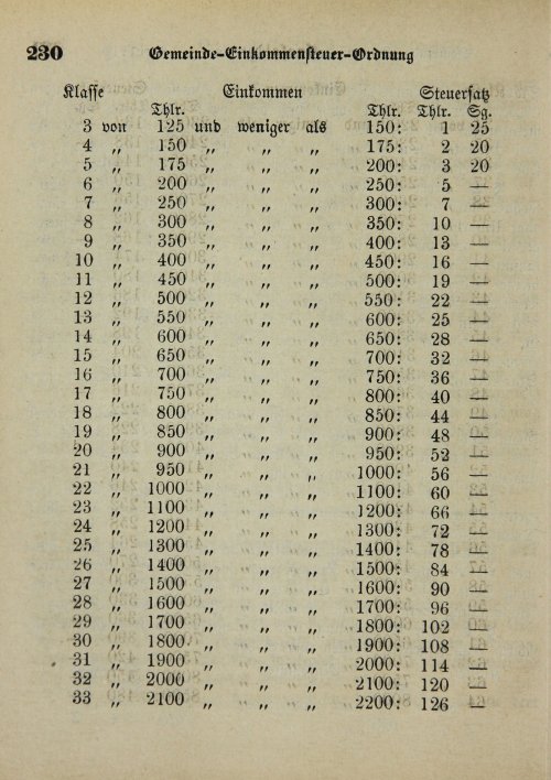 Страница 234