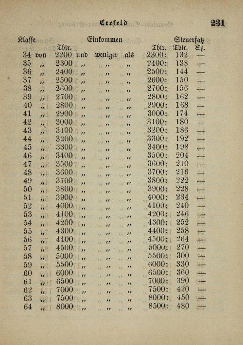 Страница 235