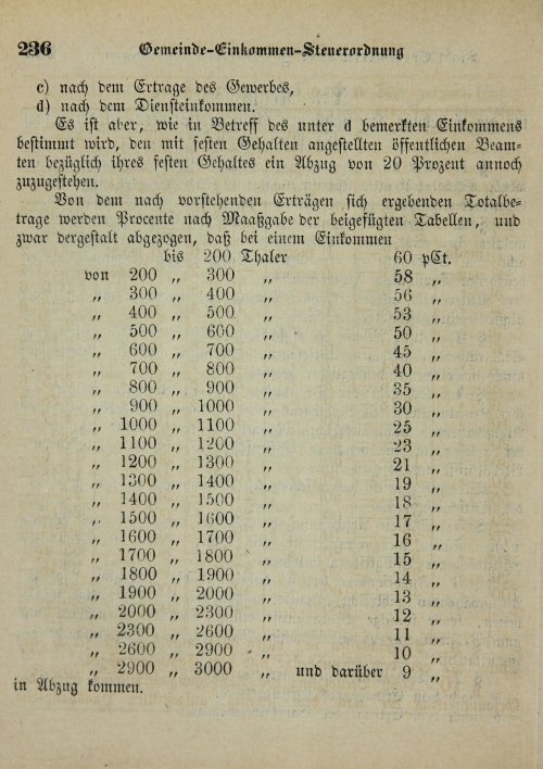 Страница 240