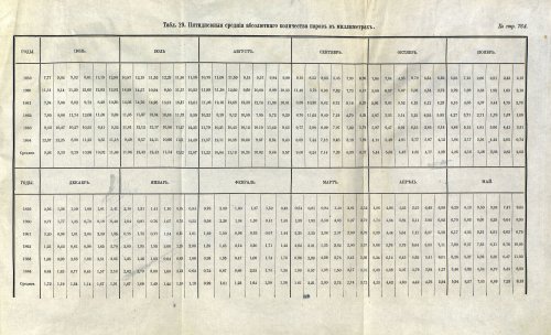 Страница 61