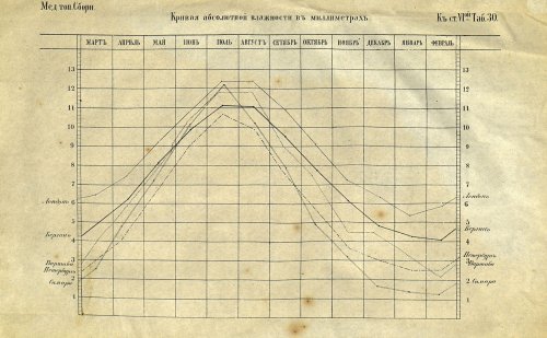 Страница 63