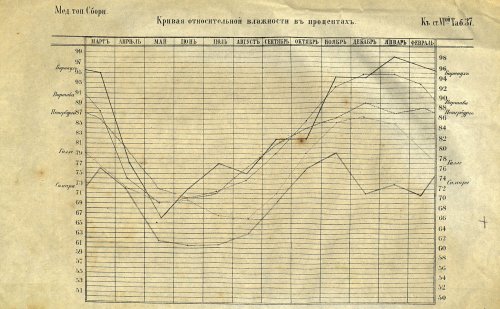 Страница 71