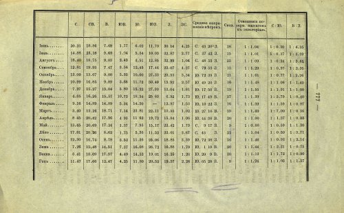 Страница 85