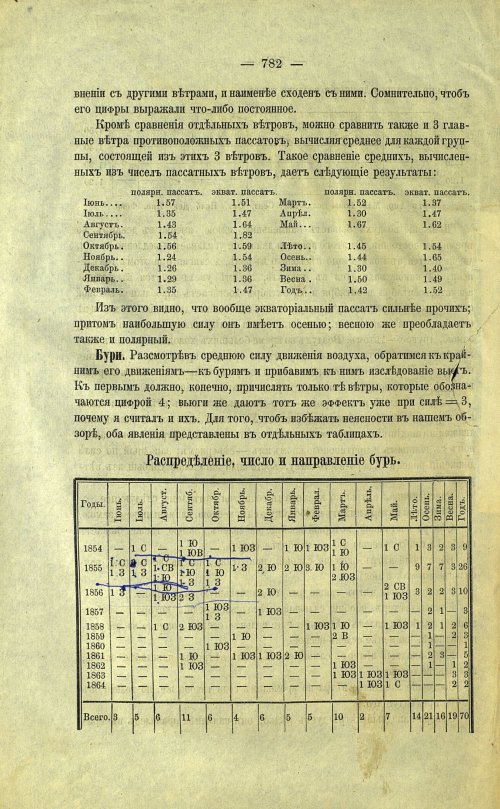 Страница 92