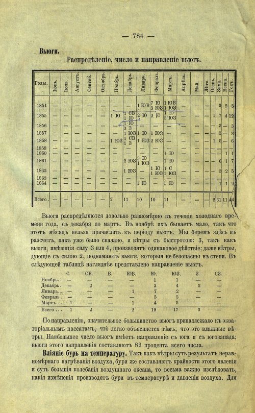 Страница 94