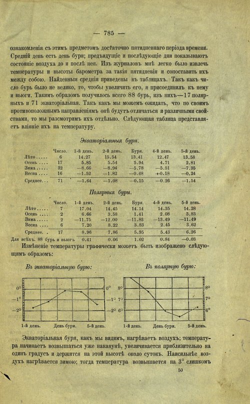 Страница 95