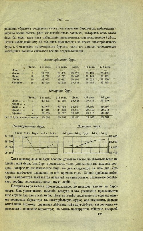 Страница 97