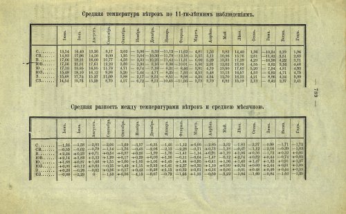 Страница 103