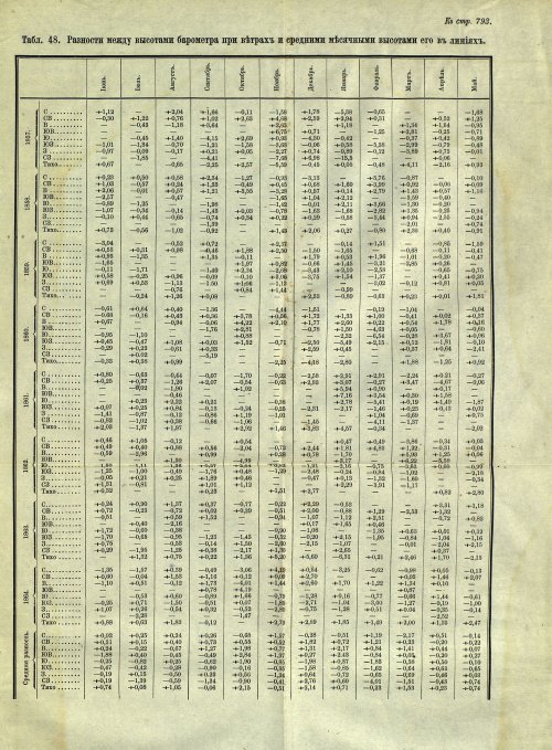 Страница 109