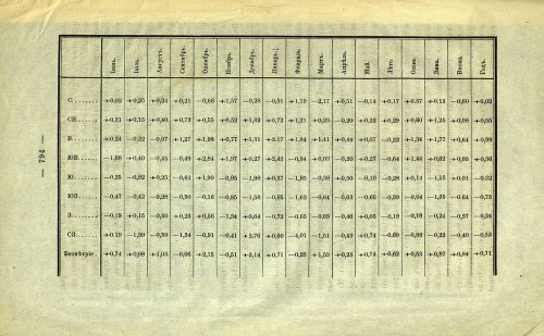 Страница 112