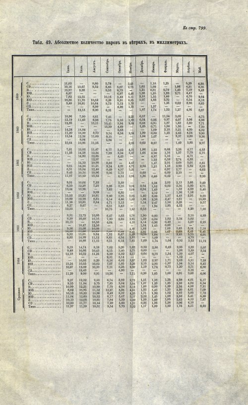 Страница 117