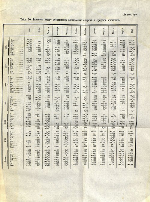 Страница 119