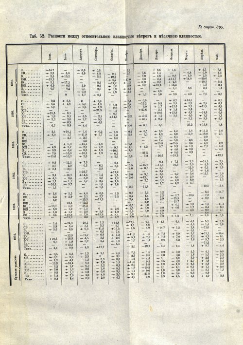 Страница 127