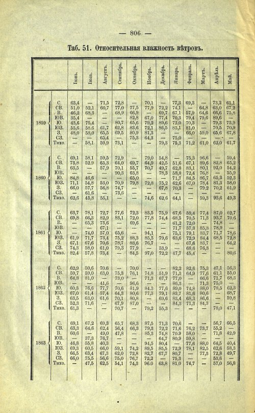 Страница 130