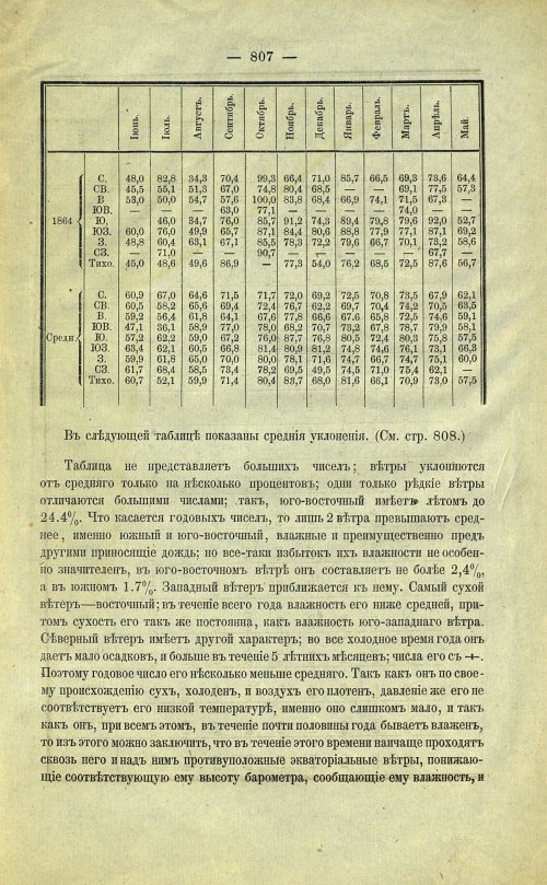 Страница 131