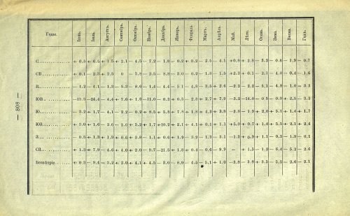 Страница 132