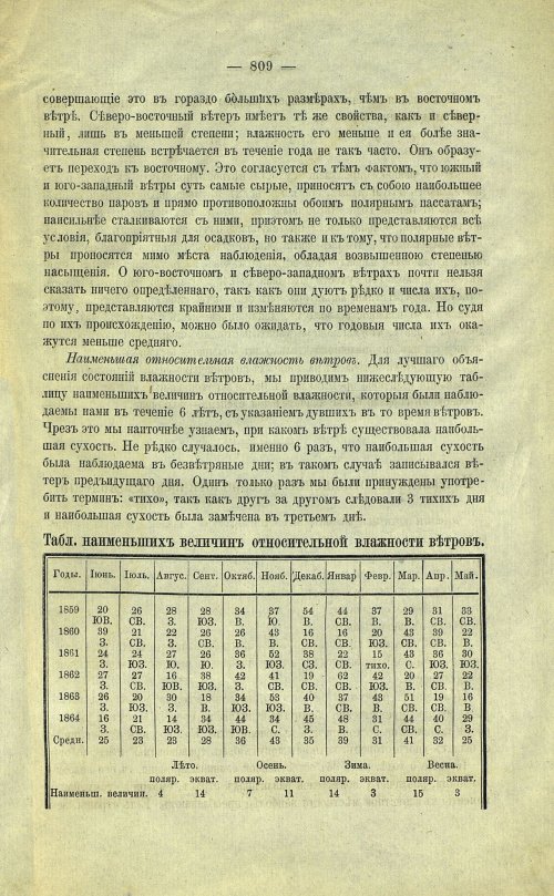 Страница 133