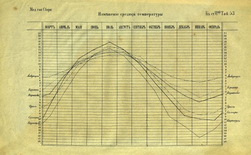 Страница 144