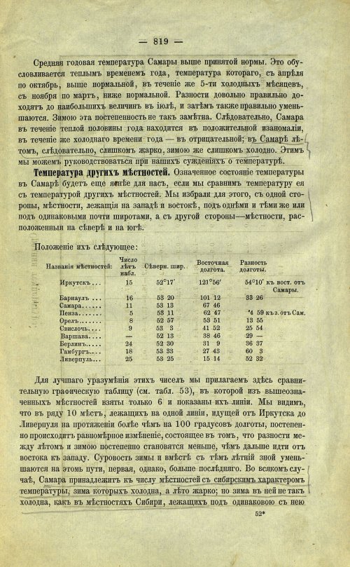 Страница 145