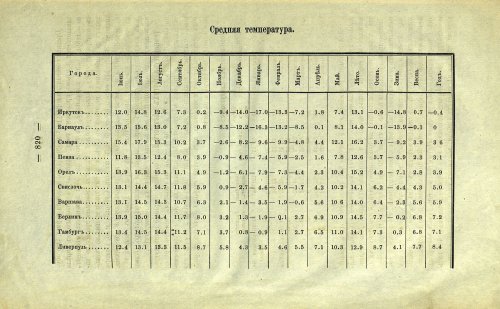 Страница 146