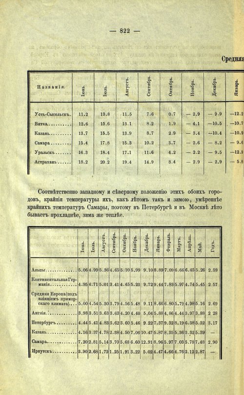 Страница 148