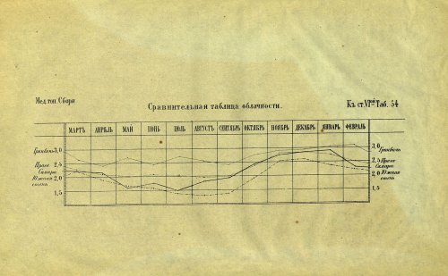 Страница 155